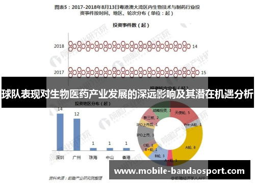 球队表现对生物医药产业发展的深远影响及其潜在机遇分析