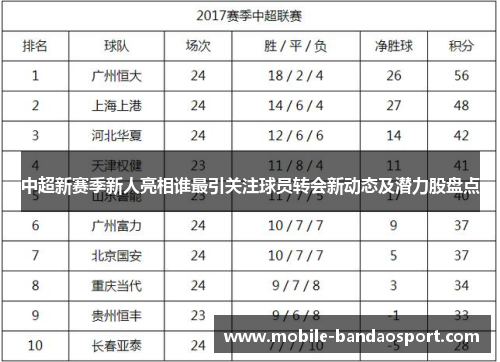 中超新赛季新人亮相谁最引关注球员转会新动态及潜力股盘点