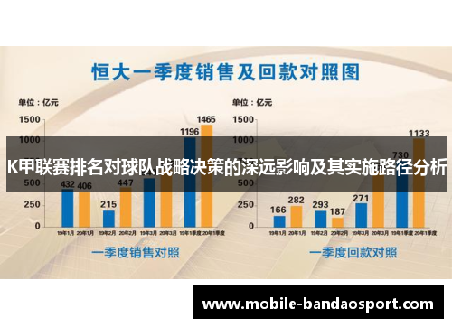 K甲联赛排名对球队战略决策的深远影响及其实施路径分析