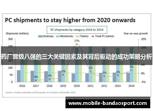 药厂晋级八强的三大关键因素及其背后驱动的成功策略分析