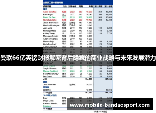 曼联66亿英镑财报解密背后隐藏的商业战略与未来发展潜力