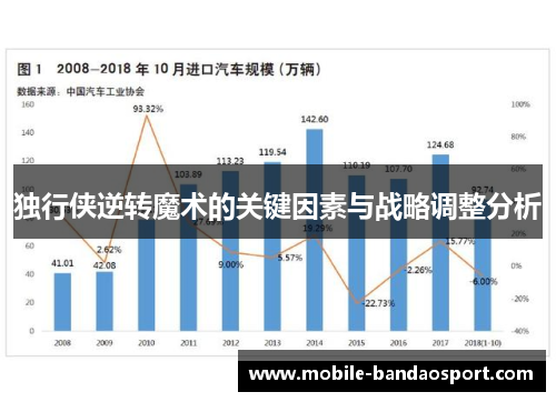 独行侠逆转魔术的关键因素与战略调整分析