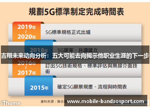 吉翔未来动向分析：五大可能去向揭示他职业生涯的下一步