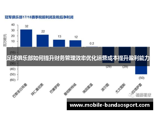 足球俱乐部如何提升财务管理效率优化运营成本提升盈利能力