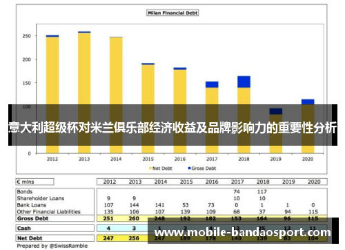 意大利超级杯对米兰俱乐部经济收益及品牌影响力的重要性分析