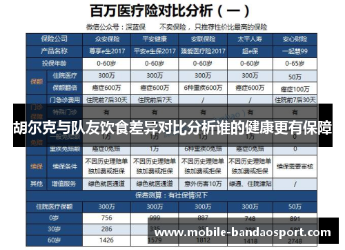 胡尔克与队友饮食差异对比分析谁的健康更有保障