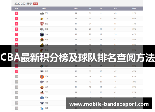 CBA最新积分榜及球队排名查阅方法