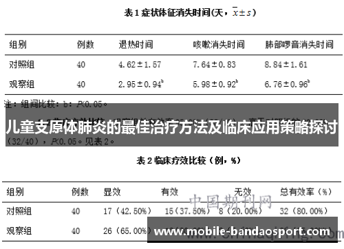 儿童支原体肺炎的最佳治疗方法及临床应用策略探讨