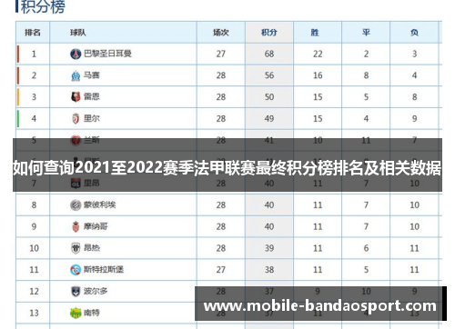 如何查询2021至2022赛季法甲联赛最终积分榜排名及相关数据