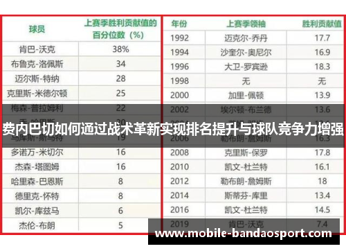 费内巴切如何通过战术革新实现排名提升与球队竞争力增强