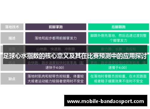 足球心水指数的核心意义及其在比赛预测中的应用探讨 足球心水指数的核心意义及其在比赛预测中的应用探讨