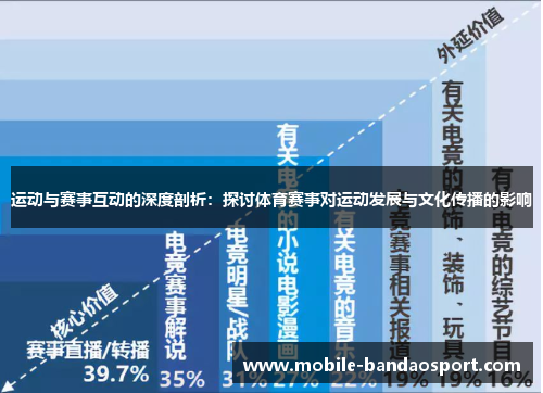 运动与赛事互动的深度剖析:探讨体育赛事对运动发展与文化传播的影响 运动与赛事互动的深度剖析:探讨体育赛事对运动发展与文化传播的影响
