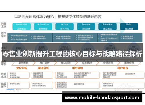 零售业创新提升工程的核心目标与战略路径探析